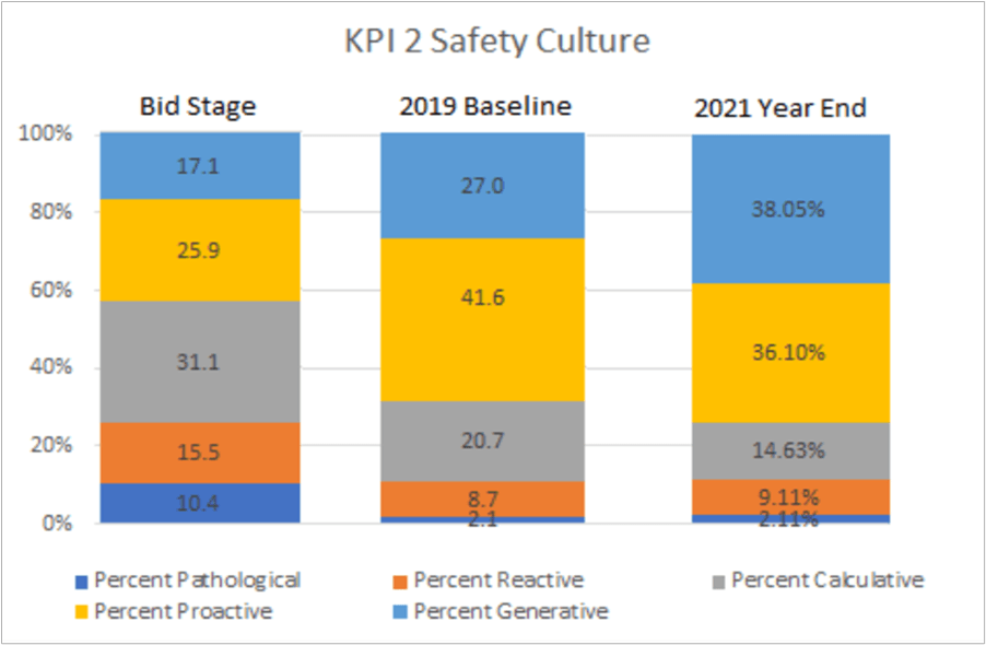 HSEQ Update October Safety Focused Performance Joint Venture